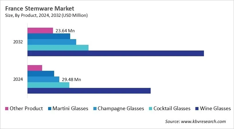Country Stemware Market Size by Segmentation Country Stemware Market Size by Segmentation
