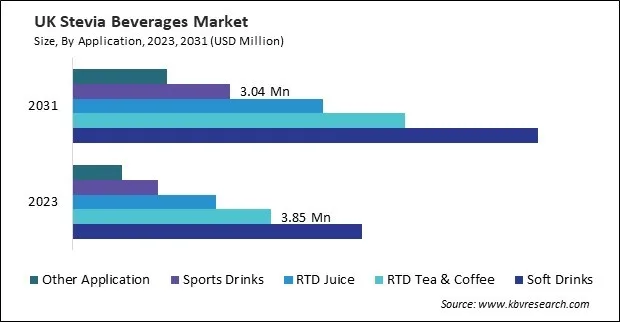 Europe Stevia Beverages Market