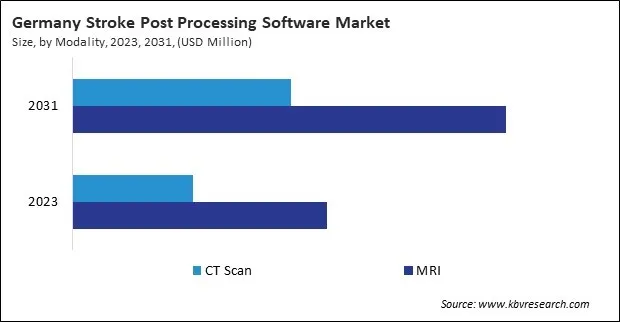 Europe Stroke Post Processing Software Market