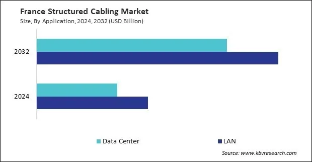 Europe Structured Cabling Market