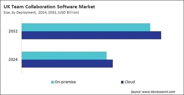 Europe Team Collaboration Software Market
