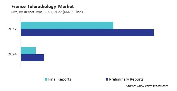 Europe Teleradiology Market