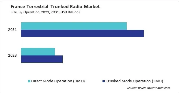 Europe Terrestrial Trunked Radio Market Europe Terrestrial Trunked Radio Market
