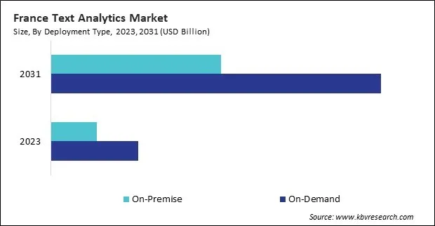 Europe Text Analytics Market Europe Text Analytics Market