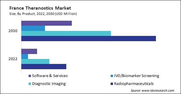 Europe Theranostics Market