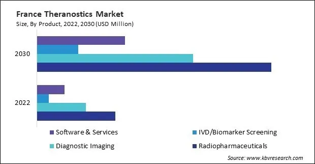 Europe Theranostics Market