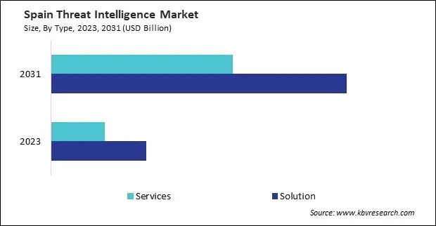 Europe Threat Intelligence Market Europe Threat Intelligence Market