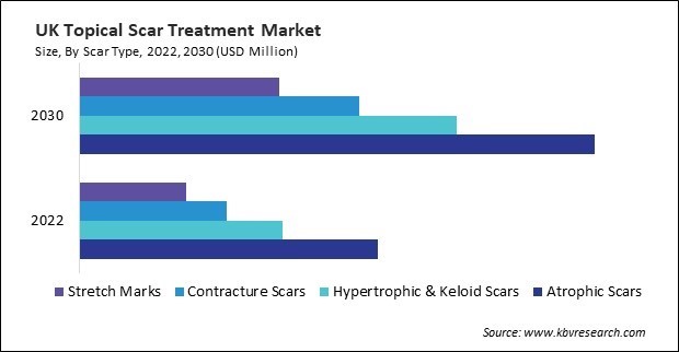 Europe Topical Scar Treatment Market