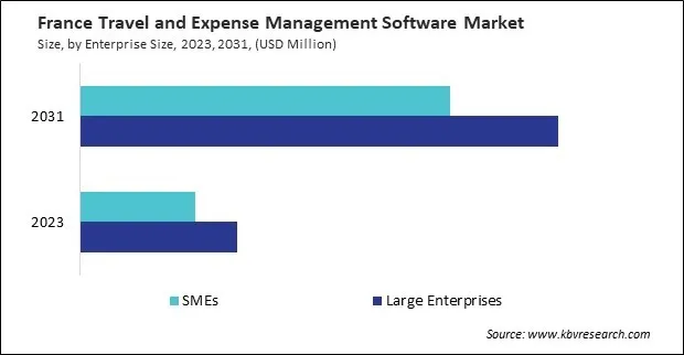 Europe Travel and Expense Management Software Market