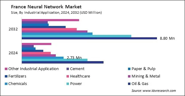 Europe Tunable Diode Laser Analyzer Market