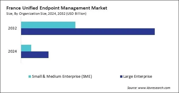 Europe Unified Endpoint Management Market