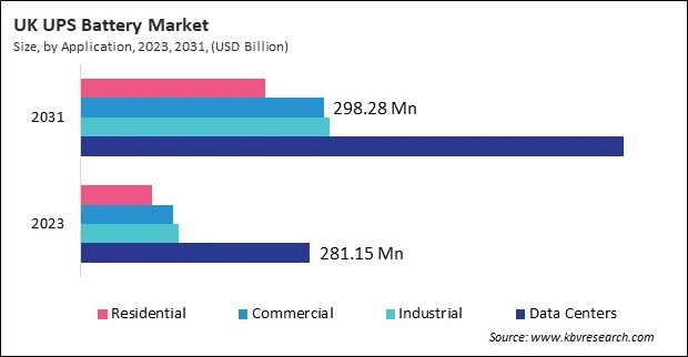 Europe UPS Battery Market