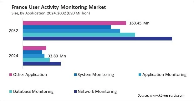 Europe User Activity Monitoring Market