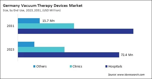Europe Vacuum Therapy Devices Market Europe Vacuum Therapy Devices Market