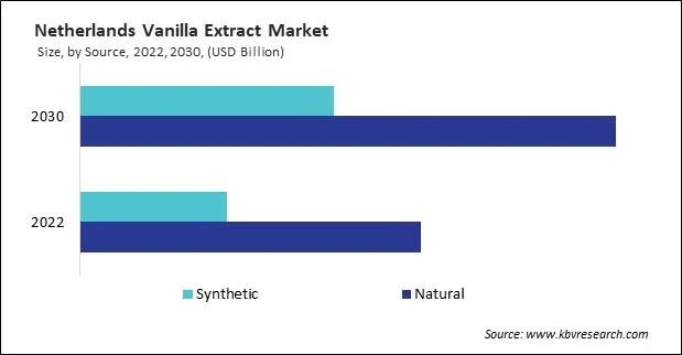 Europe Vanilla Extract Market