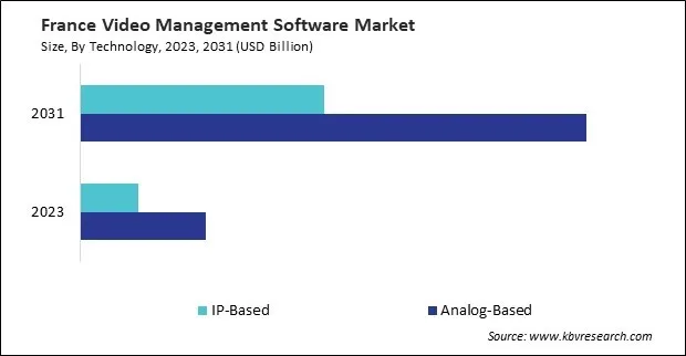 Europe Video Management Software Market