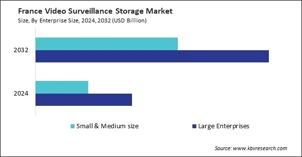 Europe Video Surveillance Storage Market