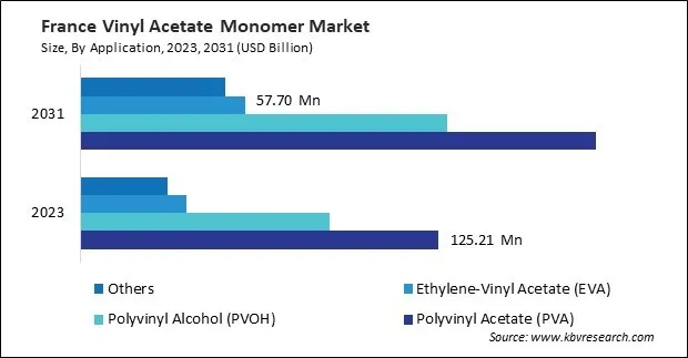 Europe Vinyl Acetate Monomer Market Europe Vinyl Acetate Monomer Market