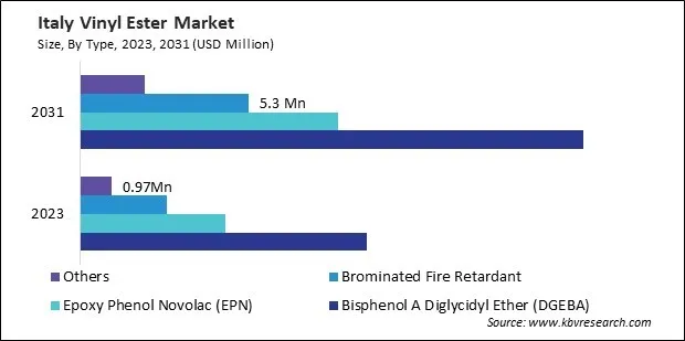 Europe Vinyl Ester Market Europe Vinyl Ester Market