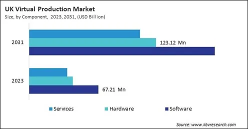 Europe Virtual Production Market
