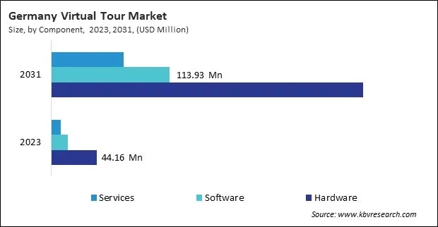 Europe Virtual Tour Market Europe Virtual Tour Market