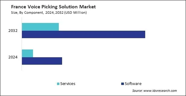 Europe Voice Picking Solution Market