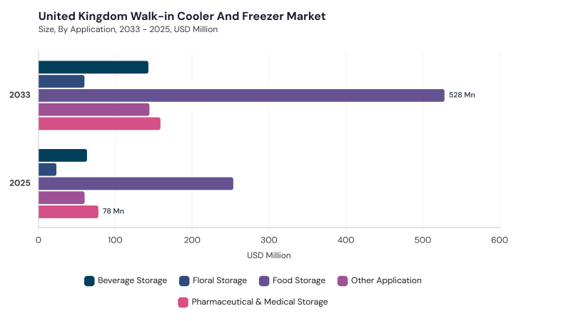 Europe Walk-in Cooler and Freezer Market segment size and growth forecast Europe Walk-in Cooler and Freezer Market segment size and growth forecast