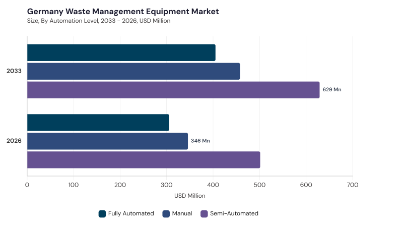 Europe Waste Management Equipment Market size and growth forecast (2022-2033) Europe Waste Management Equipment Market size and growth forecast (2022-2033)