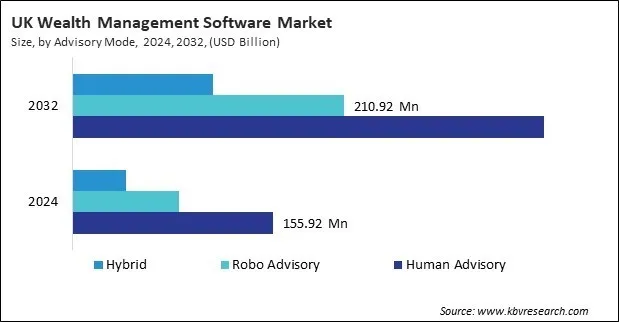 Europe Wealth Management Software Market