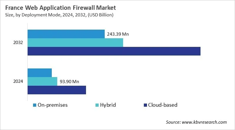 Country Web Application Firewall Market Size by Segmentation Country Web Application Firewall Market Size by Segmentation