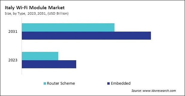 Europe Wi-Fi Module Market Europe Wi-Fi Module Market