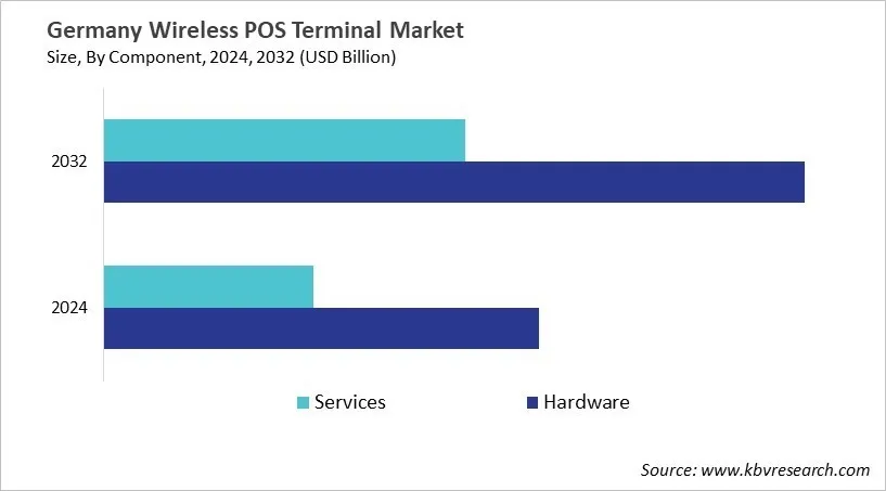 Country Wireless POS Terminal Market Size by Segmentation Country Wireless POS Terminal Market Size by Segmentation