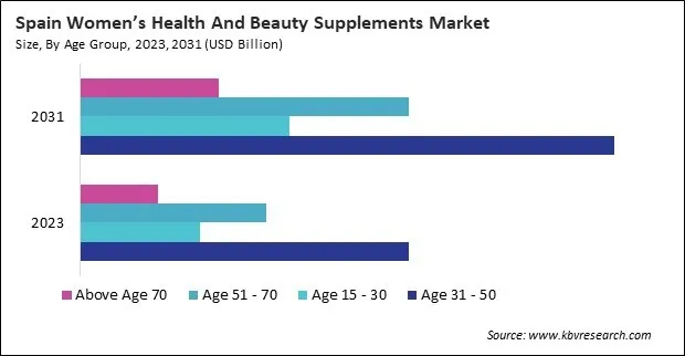 Europe Women Health And Beauty Supplements Market Europe Women Health And Beauty Supplements Market