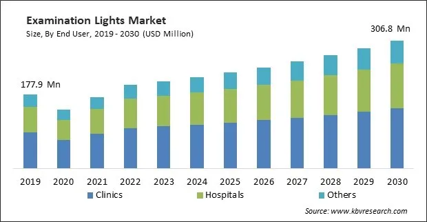 Examination Lights Market Size - Global Opportunities and Trends Analysis Report 2019-2030 Examination Lights Market Size - Global Opportunities and Trends Analysis Report 2019-2030