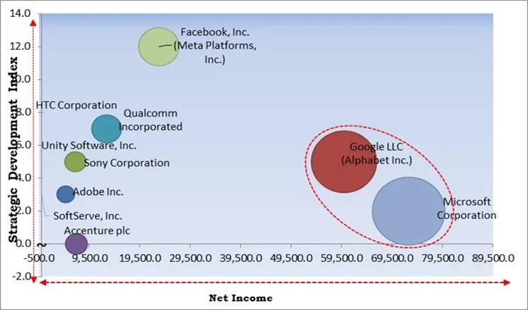 Extended Reality Market - Competitive Landscape and Trends by Forecast 2028