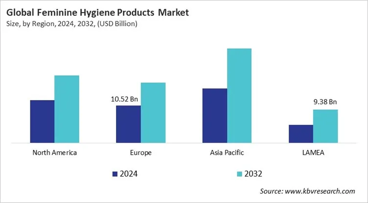  Feminine Hygiene Products Market Size - By Region