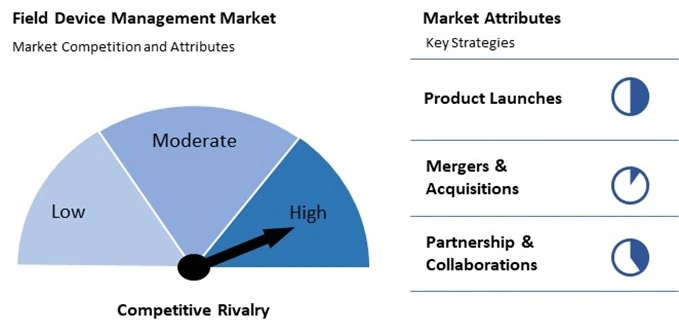 Field Device Management Market Competition and Attributes