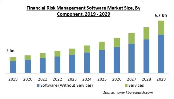 Financial Risk Management Software Market Size - Global Opportunities and Trends Analysis Report 2019-2029 Financial Risk Management Software Market Size - Global Opportunities and Trends Analysis Report 2019-2029