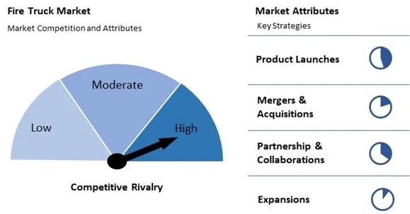 Fire Truck Market Competition and Attributes