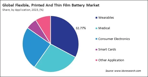 Flexible, Printed And Thin Film Battery Market Share and Industry Analysis Report 2023 Flexible, Printed And Thin Film Battery Market Share and Industry Analysis Report 2023