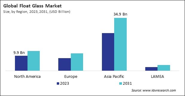 Float Glass Market Size - By Region Float Glass Market Size - By Region