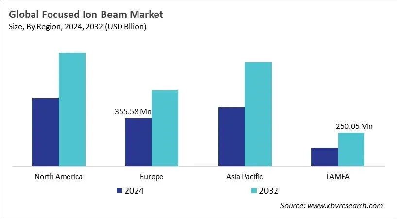 Focused Ion Beam Market Size - By Region Focused Ion Beam Market Size - By Region