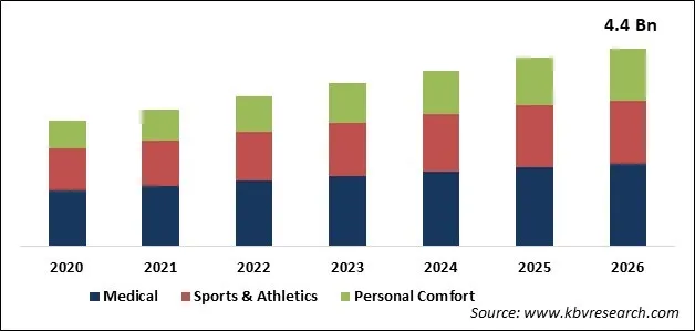 Foot Care Products Market Size