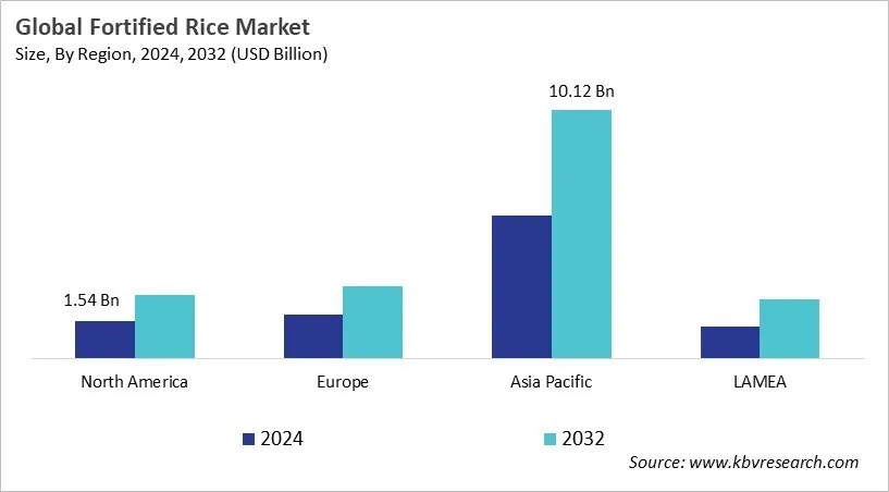 Fortified Rice Market Size - By Region Fortified Rice Market Size - By Region