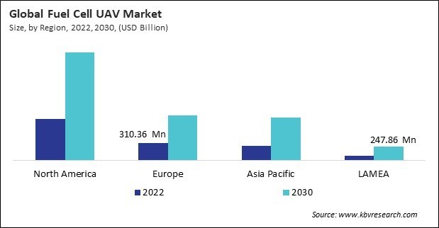 Fuel Cell UAV Market Size - By Region