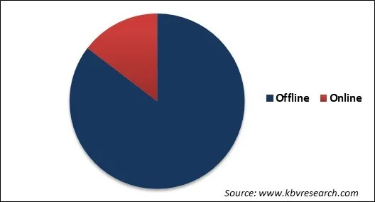 Gas Fire Table Market Share