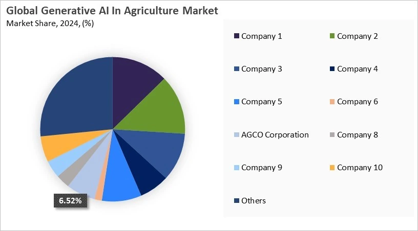 Generative AI In Agriculture Market Share 2024