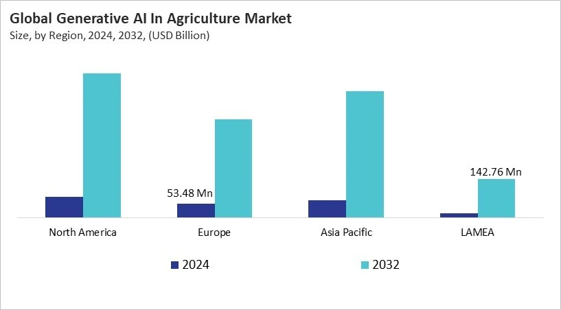 Generative AI In Agriculture Market Size - By Region