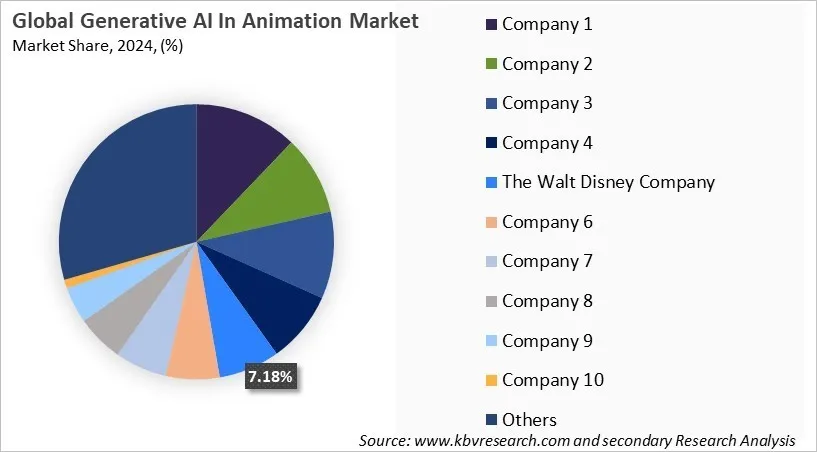 Generative AI In Animation Market Share 2024