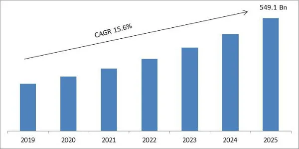 Geospatial Solutions Market Size